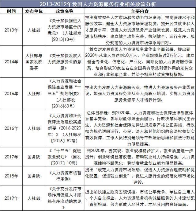 2019人力資源服務(wù)行業(yè)前景 第2張 2019人力資源服務(wù)行業(yè)前景 第2張