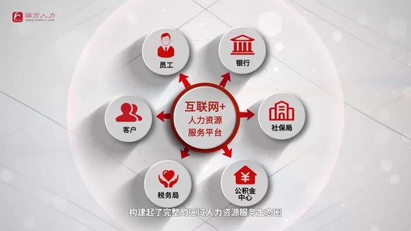 榮譽(yù)!!瑞方人力獲評2021年度成都市人力資源服務(wù)骨干企業(yè) 第4張 榮譽(yù)!!瑞方人力獲評2021年度成都市人力資源服務(wù)骨干企業(yè) 第4張