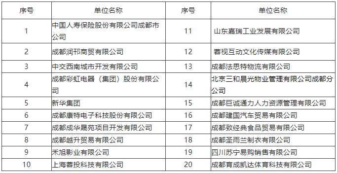 【活動預告】2月3日，武侯區2023年春風行動暨就業援助月專場招聘活動，職等你來！ 第2張